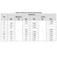 STMicroelectronicsST232ECTRInterface - Drivers, Receivers, Transceivers Dimensions_8