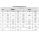 STMicroelectronicsST232EBTRInterface - Drivers, Receivers, Transceivers Dimensions_6