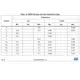 STMicroelectronicsST3243CPRInterface - Drivers, Receivers, Transceivers Dimensions_2