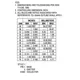 ON Semiconductor2N6052GTransistors - Bipolar (BJT) - Single Dimensions_3