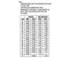 ON SemiconductorTIP41AGTransistors - Bipolar (BJT) - Single Dimensions_5