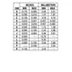 ON SemiconductorMPSW05Transistors - Bipolar (BJT) - Single Dimensions_3