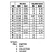 ON SemiconductorMPS5172Transistors - Bipolar (BJT) - Single Dimensions_3