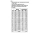ON Semiconductor2N6288Transistors - Bipolar (BJT) - Single Dimensions_5
