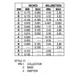 ON SemiconductorBC307CTransistors - Bipolar (BJT) - Single Dimensions_3