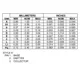 ON SemiconductorBC807-16LT3Transistors - Bipolar (BJT) - Single Dimensions_4