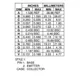 ON SemiconductorMJ11030GTransistors - Bipolar (BJT) - Single Dimensions_5