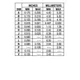 ON SemiconductorMPS751ZL1Transistors - Bipolar (BJT) - Single Dimensions_4