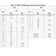 STMicroelectronicsSTD25NF20Transistors - FETs, MOSFETs - Single Dimensions_5
