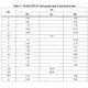 STMicroelectronicsLD1086BD2MTRUnclassified Dimensions_4