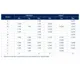 STMicroelectronics95256RDUnclassified Dimensions_20