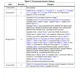 STMicroelectronicsM54HC160DTUnclassified Dimensions_7