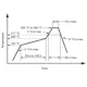 Texas InstrumentsB1094-1Unclassified Dimensions_3