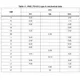 STMicroelectronicsSTD4N80K5Transistors - FETs, MOSFETs - Single Dimensions_2