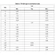 STMicroelectronicsSTP110N8F6Transistors - FETs, MOSFETs - Single Dimensions_2