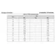 STMicroelectronicsSTP40N65M2Transistors - FETs, MOSFETs - Single Dimensions_2