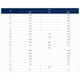 STMicroelectronicsSTB35N65DM2Transistors - FETs, MOSFETs - Single Dimensions_2