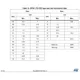 STMicroelectronicsSTD130N4F6AGTransistors - FETs, MOSFETs - Single Dimensions_2