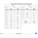 STMicroelectronicsSTD80N10F7Transistors - FETs, MOSFETs - Single Dimensions_3