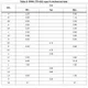STMicroelectronicsSTD110N8F6Transistors - FETs, MOSFETs - Single Dimensions_2