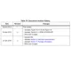 STMicroelectronicsSTD30N10F7Transistors - FETs, MOSFETs - Single Dimensions_6