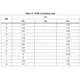 STMicroelectronicsSTD6N80K5Transistors - FETs, MOSFETs - Single Dimensions_7