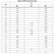 STMicroelectronicsSTD6N80K5Transistors - FETs, MOSFETs - Single Dimensions_8