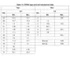 STMicroelectronicsSTD6N80K5Transistors - FETs, MOSFETs - Single Dimensions_11