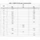 STMicroelectronicsSTD10NM60NTransistors - FETs, MOSFETs - Single Dimensions_3