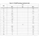 STMicroelectronicsSTD10NM60NTransistors - FETs, MOSFETs - Single Dimensions_6