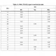 STMicroelectronicsSTD10NM60NTransistors - FETs, MOSFETs - Single Dimensions_11