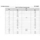 STMicroelectronicsSTP140N6F7Transistors - FETs, MOSFETs - Single Dimensions_2