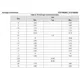 STMicroelectronicsSTU7N65M2Transistors - FETs, MOSFETs - Single Dimensions_2