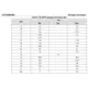 STMicroelectronicsSTF35N65DM2Transistors - FETs, MOSFETs - Single Dimensions_2