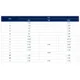 STMicroelectronicsSTW35N65DM2Transistors - FETs, MOSFETs - Single Dimensions_3