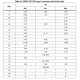 STMicroelectronicsSTD6N60M2Transistors - FETs, MOSFETs - Single Dimensions_5