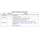 STMicroelectronicsSTD6N60M2Transistors - FETs, MOSFETs - Single Dimensions_8