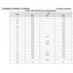 STMicroelectronicsSTD5N60M2Transistors - FETs, MOSFETs - Single Dimensions_4