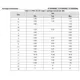 STMicroelectronicsSTD5N60M2Transistors - FETs, MOSFETs - Single Dimensions_5