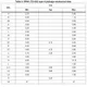 STMicroelectronicsSTD7N65M2Transistors - FETs, MOSFETs - Single Dimensions_2
