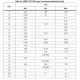 STMicroelectronicsSTD7N65M2Transistors - FETs, MOSFETs - Single Dimensions_4