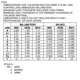 ON Semiconductor2N7002LT7GTransistors - FETs, MOSFETs - Single Dimensions_2