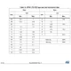 STMicroelectronicsSTD12N50M2Transistors - FETs, MOSFETs - Single Dimensions_2