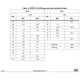 STMicroelectronicsSTD10NF30Transistors - FETs, MOSFETs - Single Dimensions_2