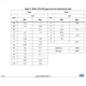 STMicroelectronicsSTD85N10F7AGTransistors - FETs, MOSFETs - Single Dimensions_5
