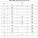 STMicroelectronicsSTD19NF20Transistors - FETs, MOSFETs - Single Dimensions_11