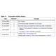 STMicroelectronicsSTD12N65M5Transistors - FETs, MOSFETs - Single Dimensions_3
