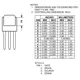 ON SemiconductorNTD60N02RT4Transistors - FETs, MOSFETs - Single Dimensions_8