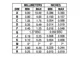 ON SemiconductorMC74HCT138ANLogic - Signal Switches, Multiplexers, Decoders Dimensions_4