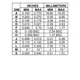 ON SemiconductorMC14512BDLogic - Signal Switches, Multiplexers, Decoders Dimensions_3